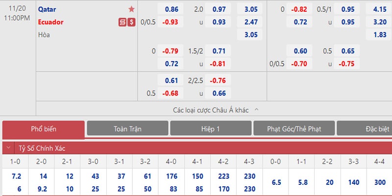 Ví dụ tính tiền cược chấp đồng nửa trận Qatar đối đầu Ecuador